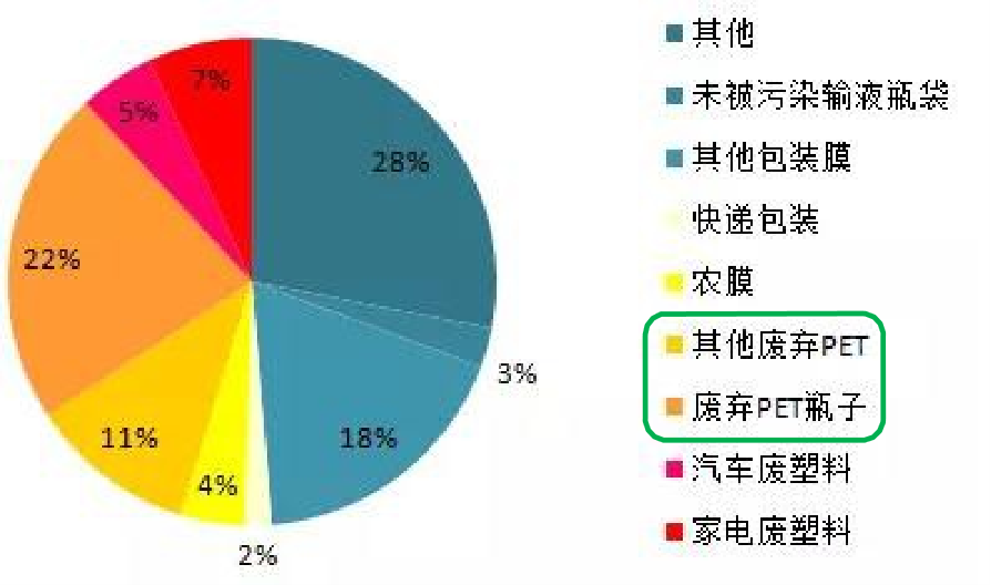 塑料瓶子竟然是服裝的“前身”？